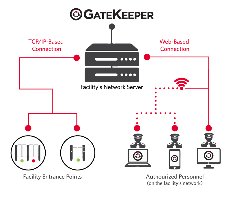 img_SNE_header_GateKeeper