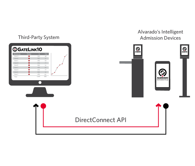 DirectConnectAPI_header_800x683px